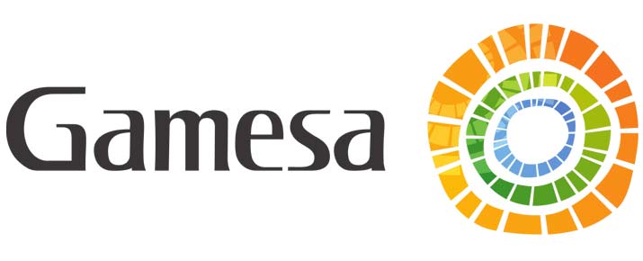 Análisis de la cotización de las acciones de Siemens Gamesa