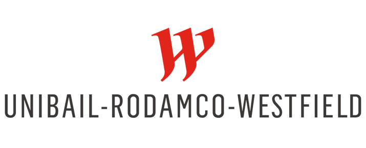 Análisis de la cotización de las acciones de Unibail-Rodamco-Westfield
