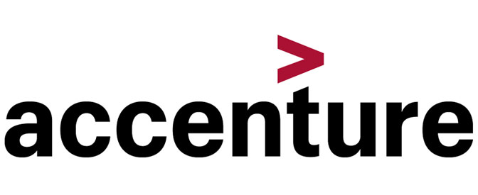Analysis of Accenture share price