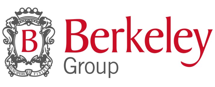 Analysis of Berkeley Group share price