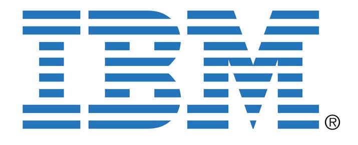 Analysis of IBM share price