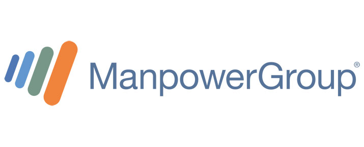 Analysis before buying or selling Manpower shares