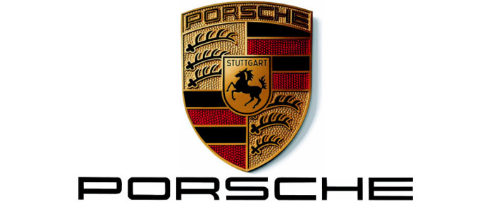 Analysis of Porsche share price