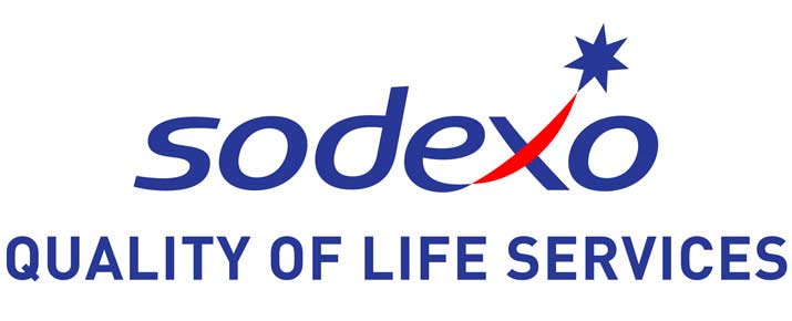 Analysis of Sodexo share price